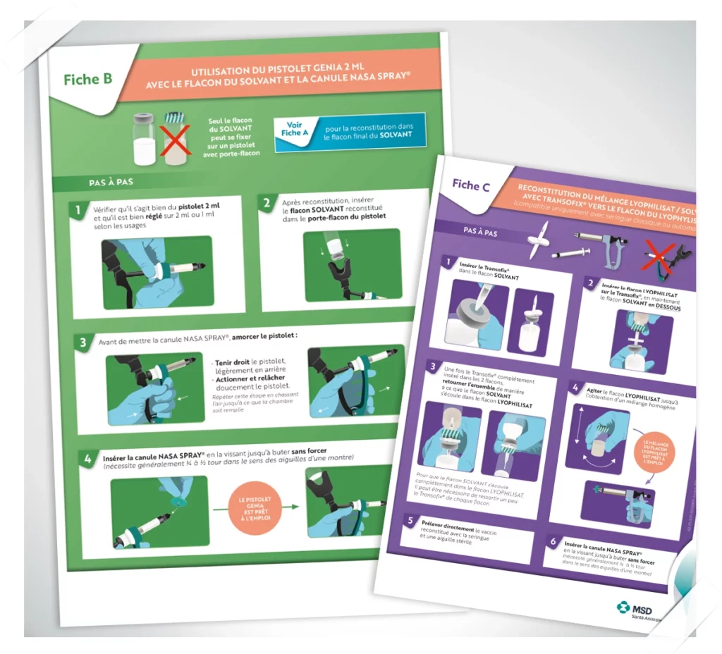 Création d'illustrations intégrées à des fiches d'utilisation